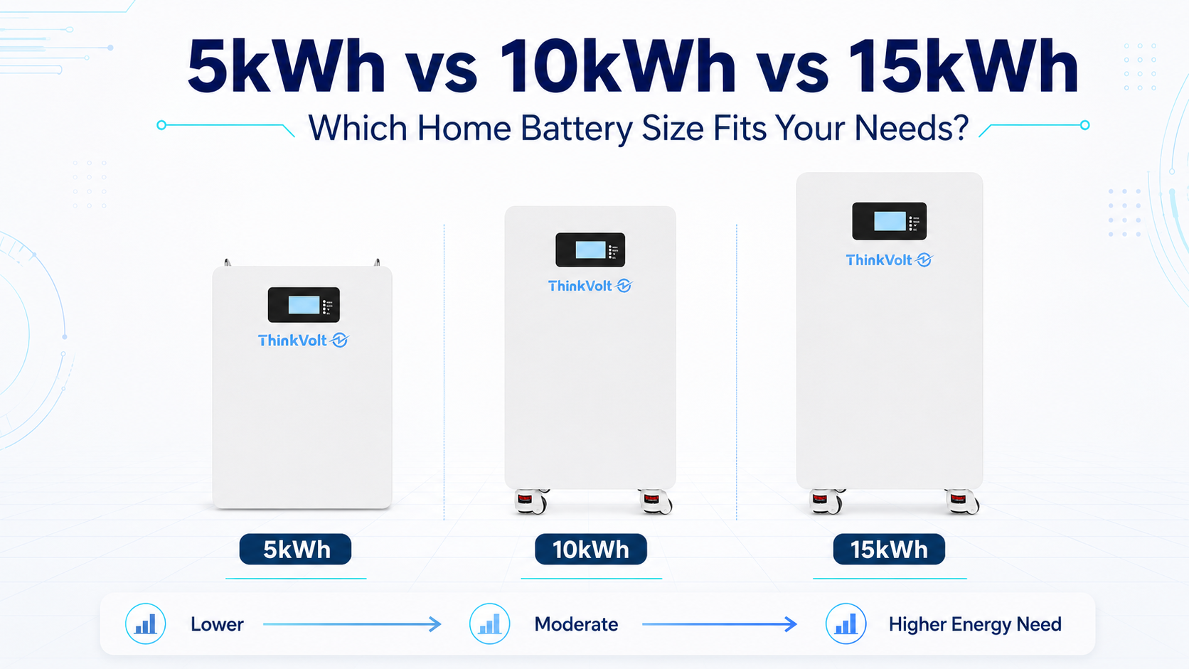 5kWh vs 10kWh vs 15kWh Home Battery