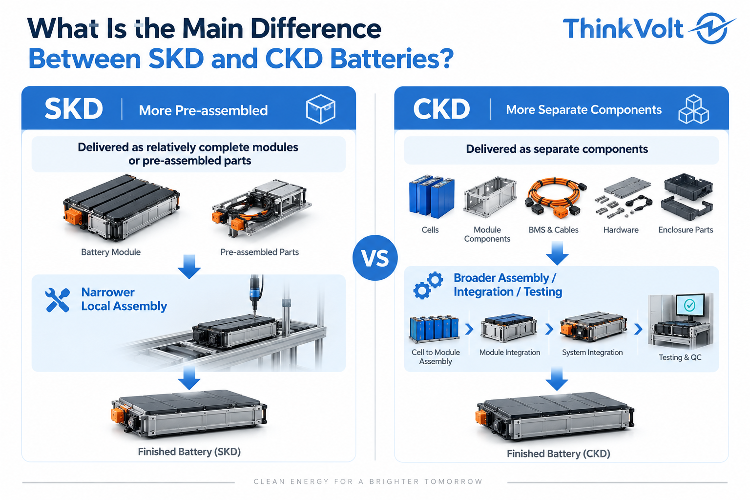 SKD vs CKD Battery Assembly Comparison.png