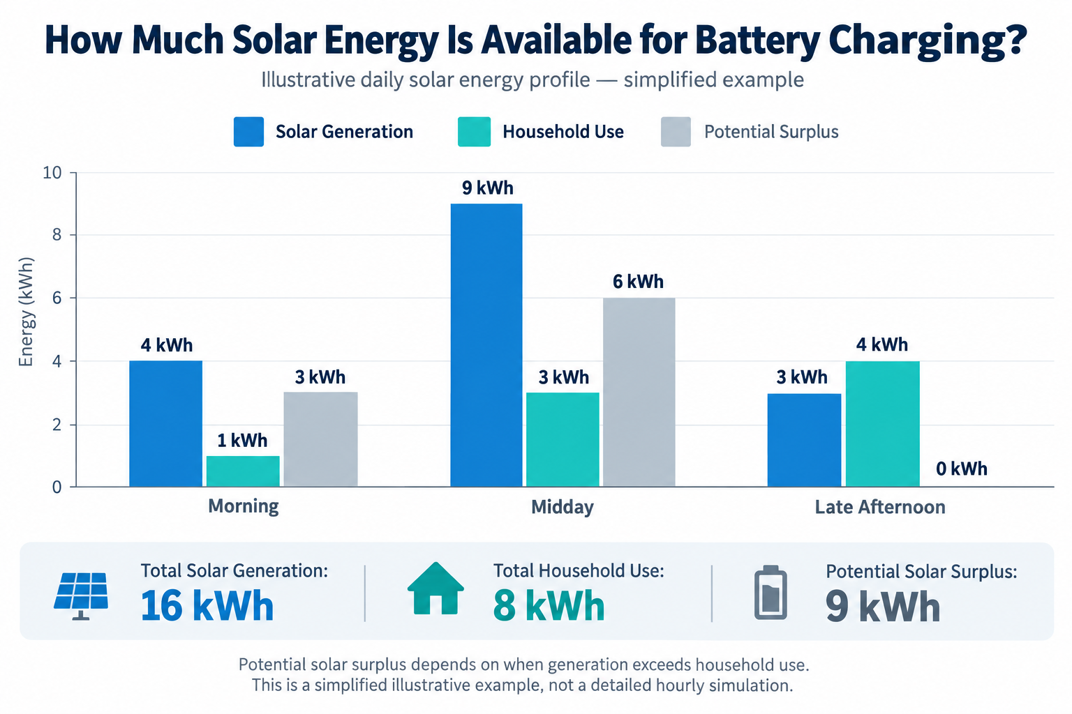 Daily Solar Surplus Calculation.png