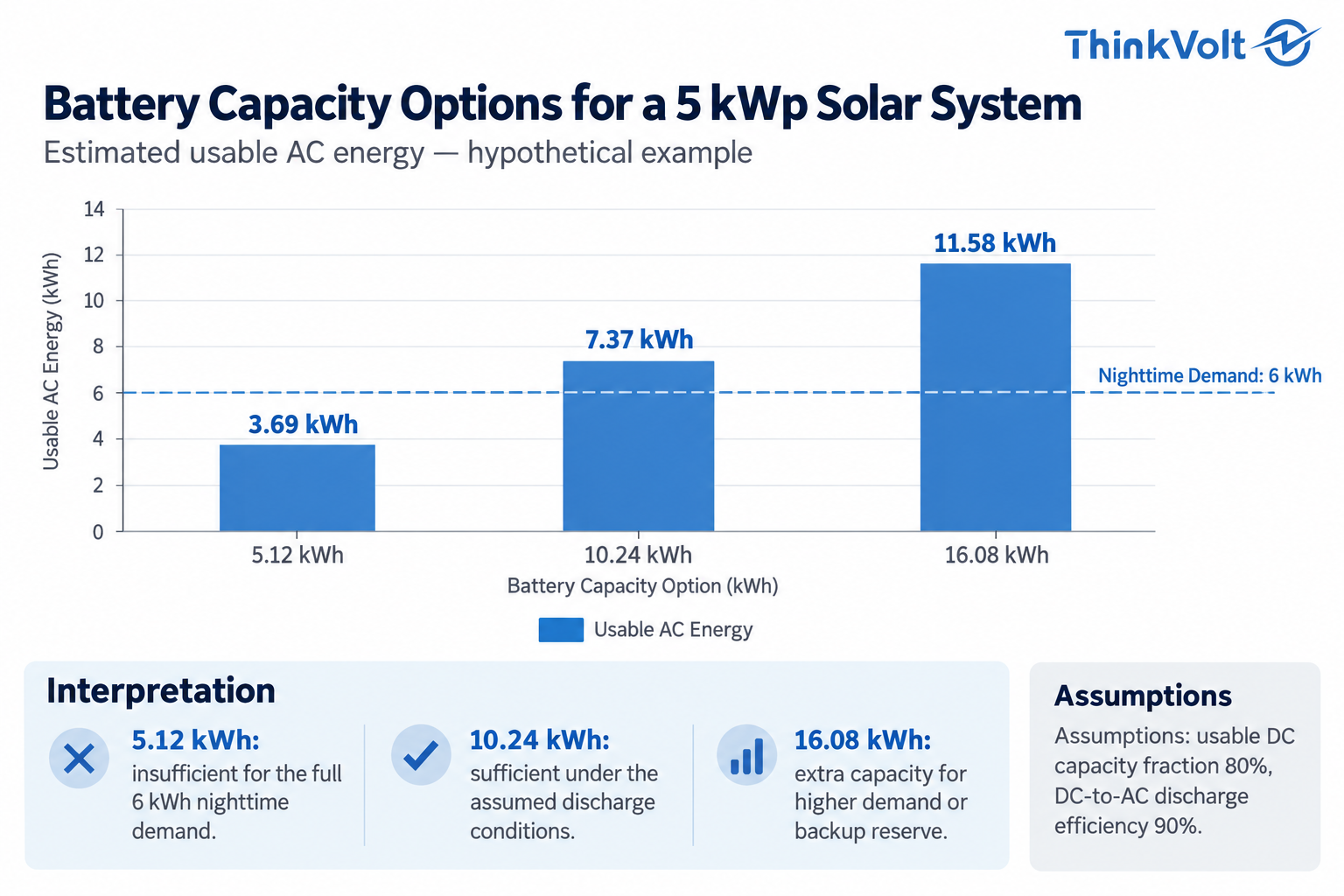Solar Battery Capacity Comparison.png