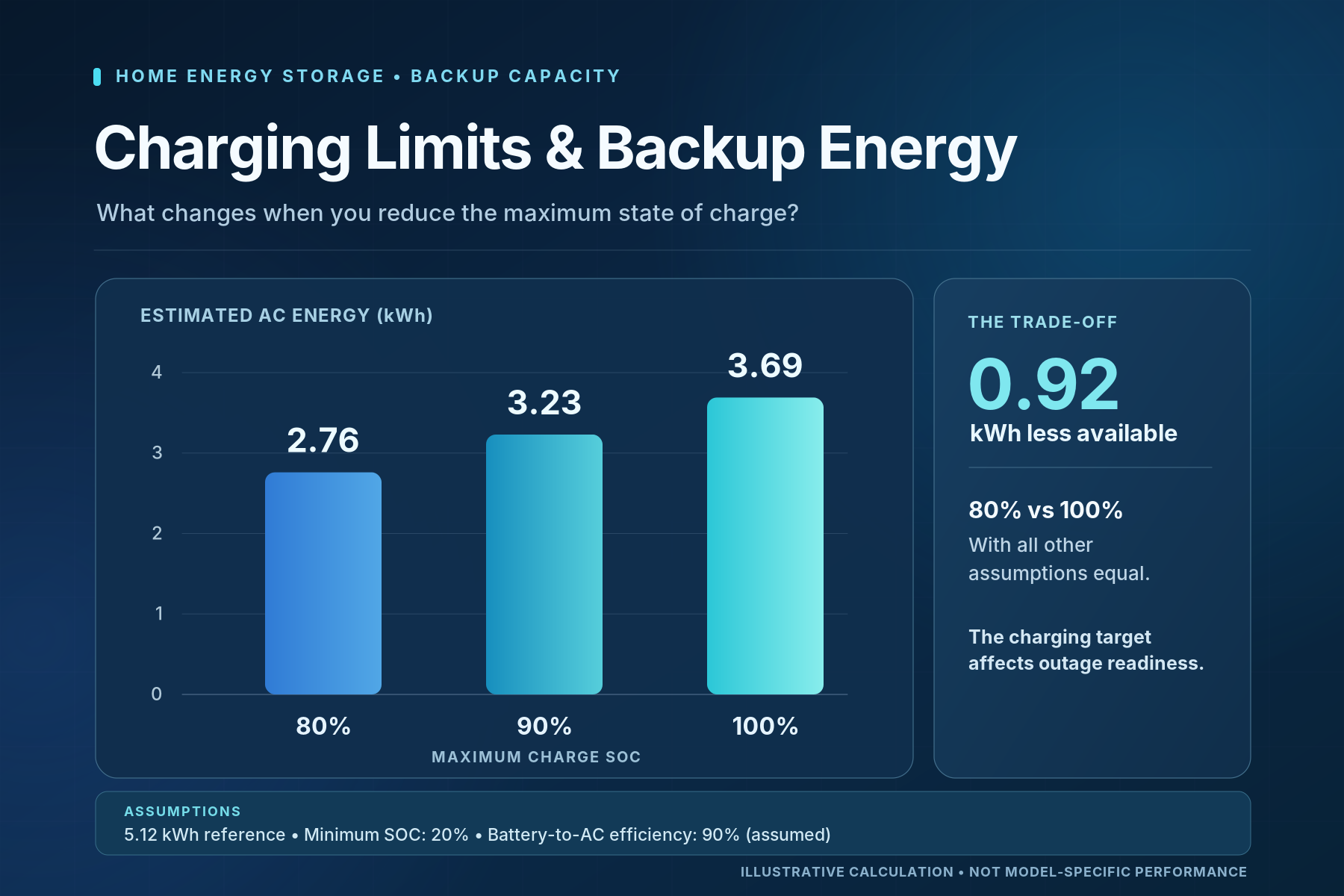 Home Battery Backup Energy Comparison.png