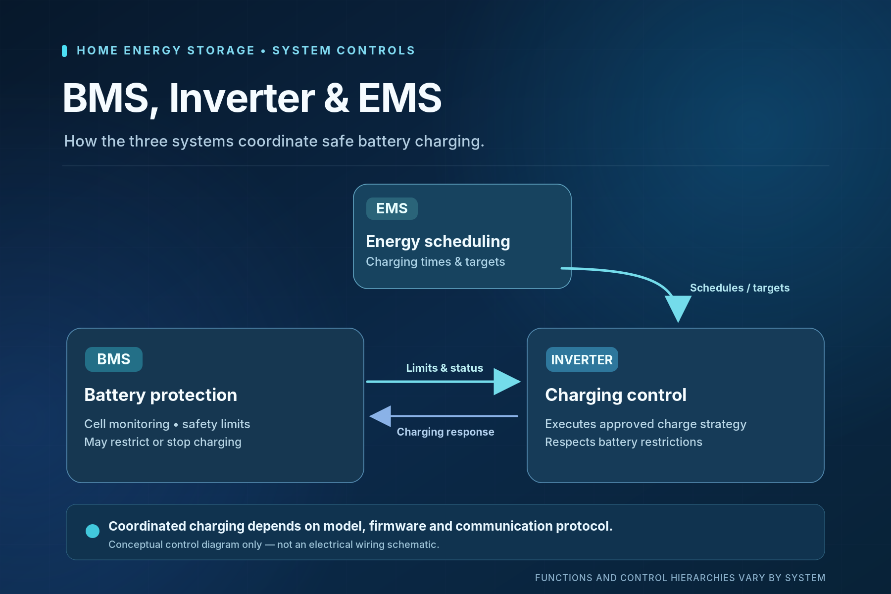 Home Battery BMS Inverter EMS.png