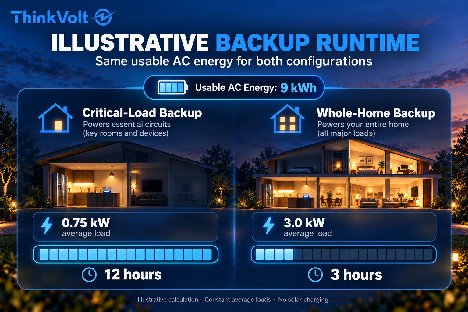 Home Battery Backup Runtime Comparison.png