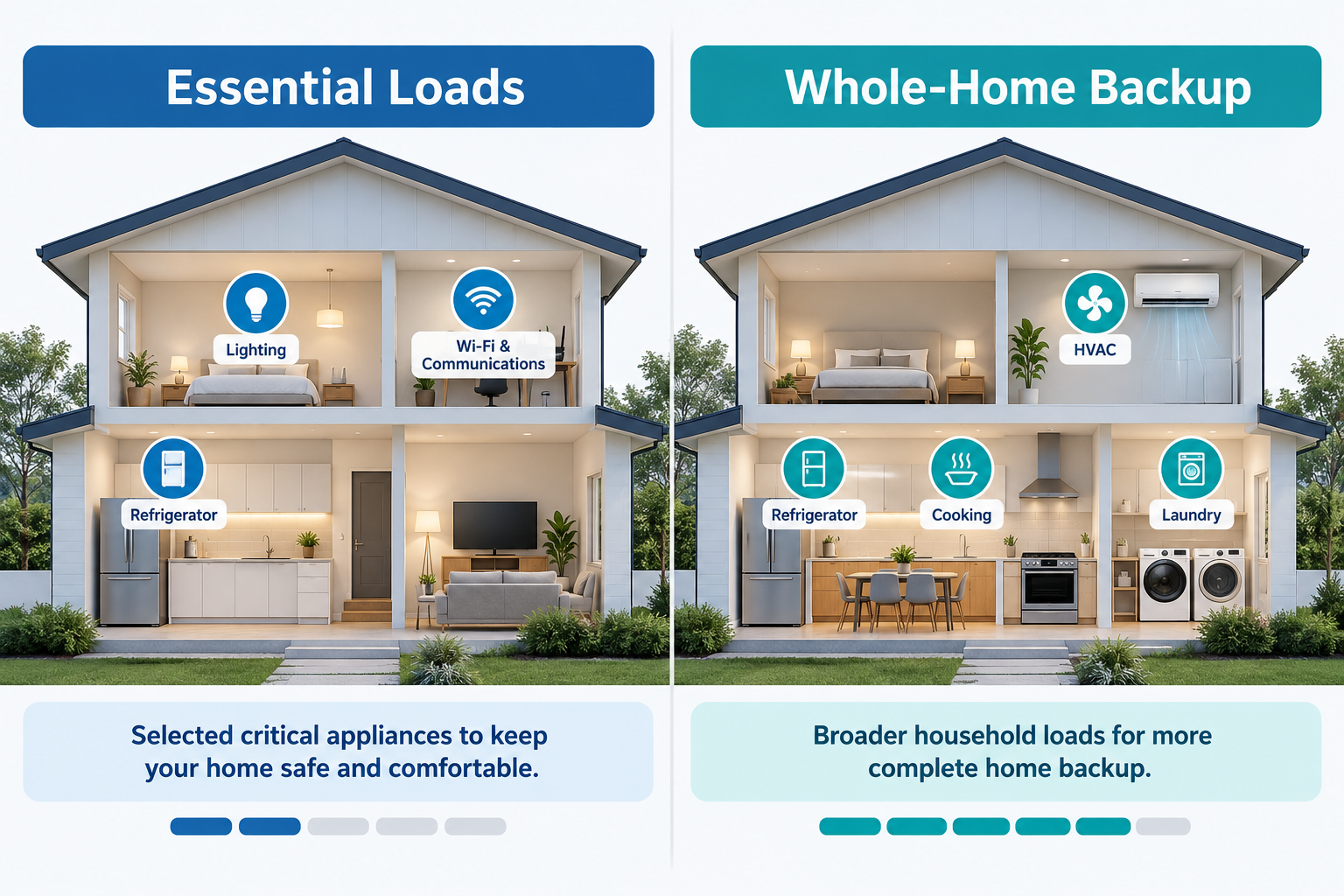 Essential Loads vs. Whole-Home Backup.png