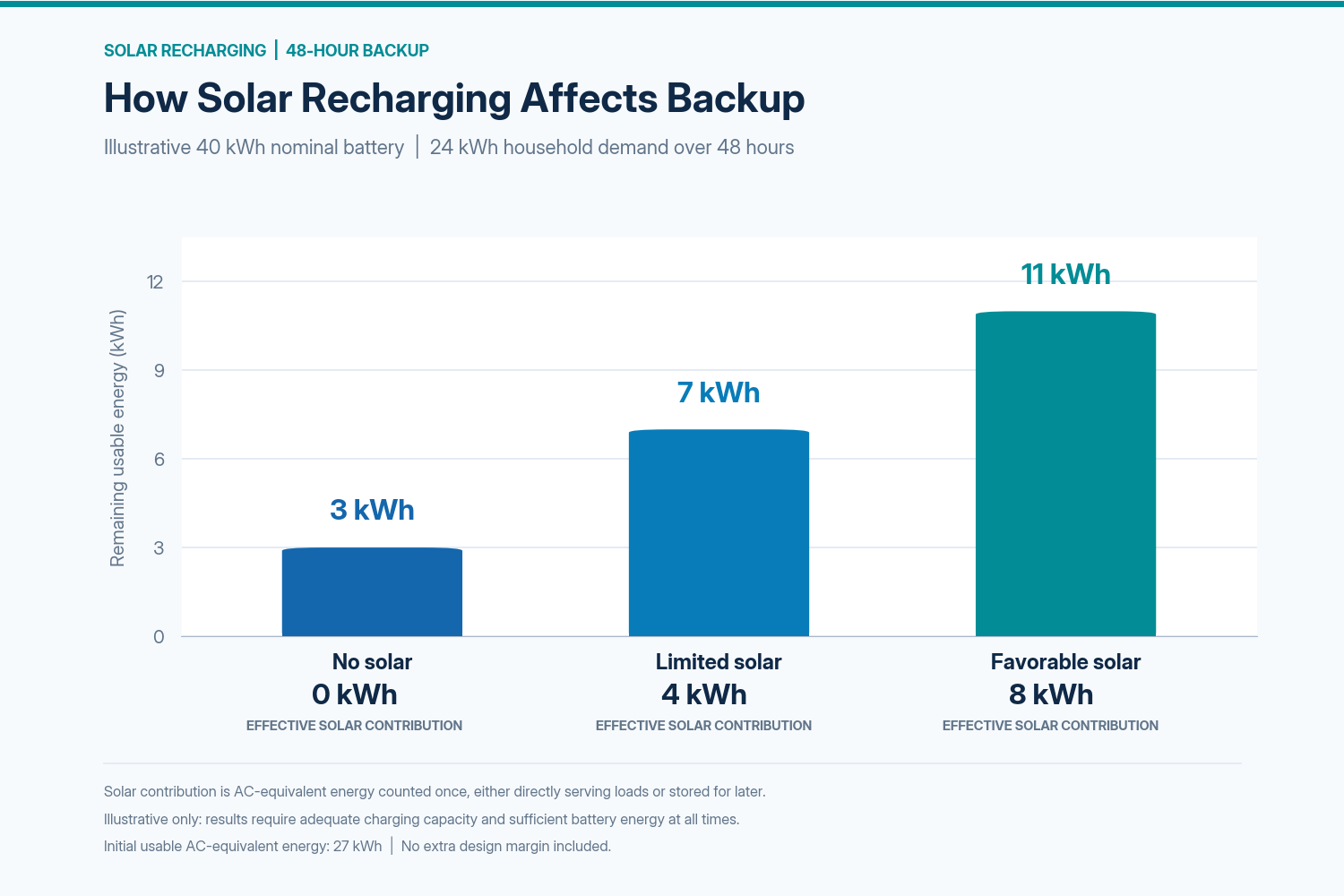 48-Hour Home Battery Energy Balance.png
