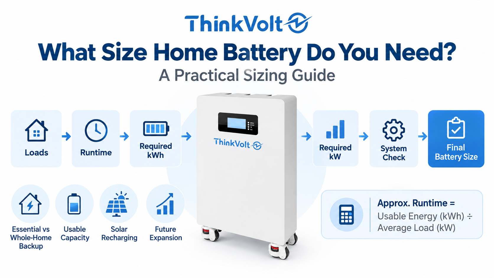 home battery sizing guide cover