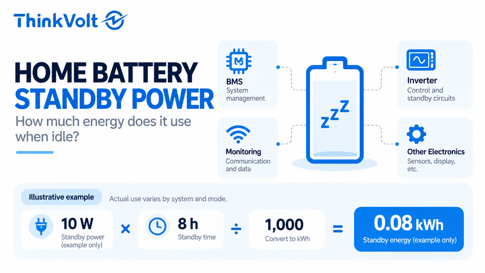 ThinkVolt Home Battery Standby Power