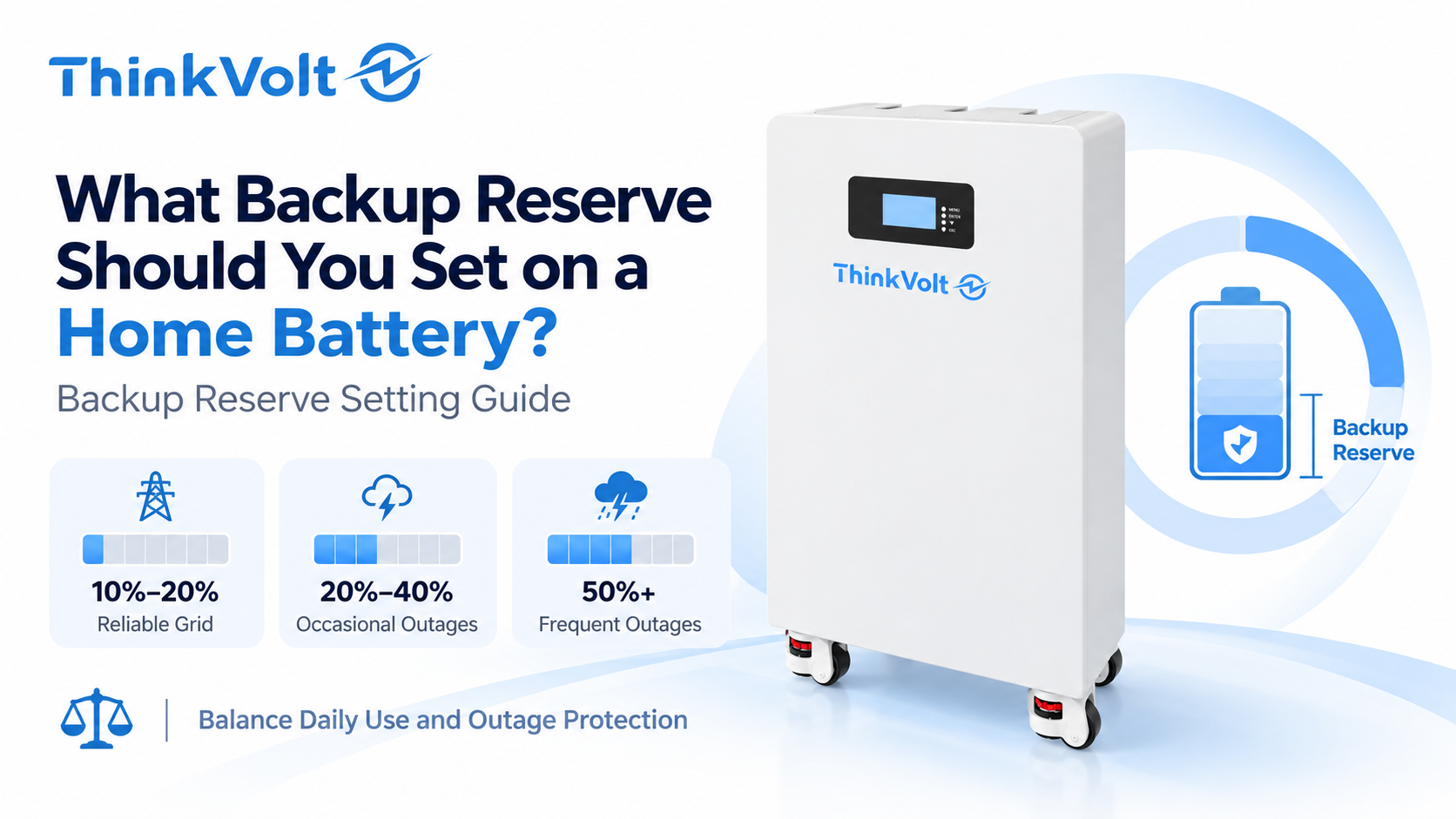 home battery backup reserve setting