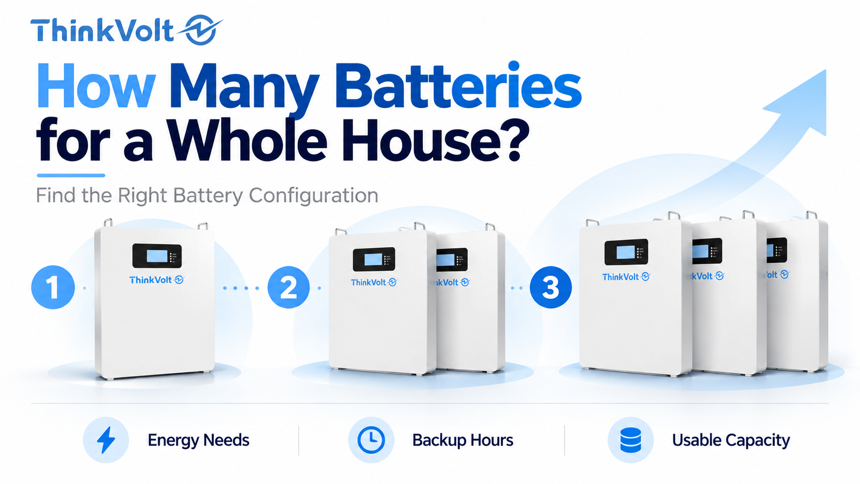 How Many Batteries for Whole Home Backup