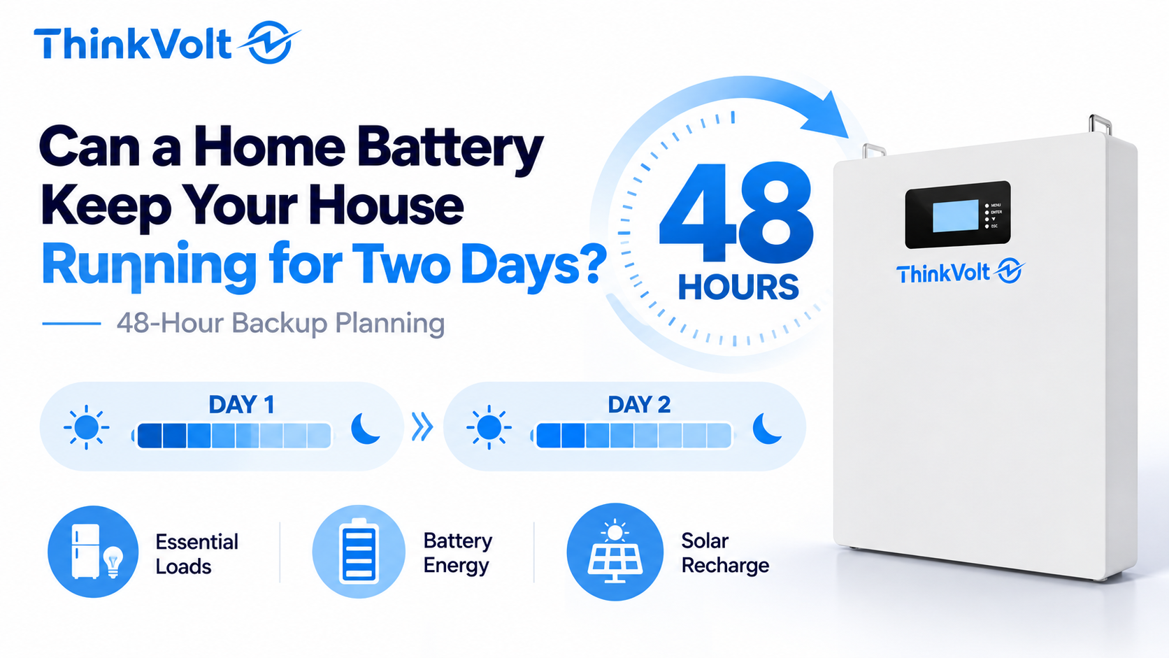 Two-Day Home Battery Backup